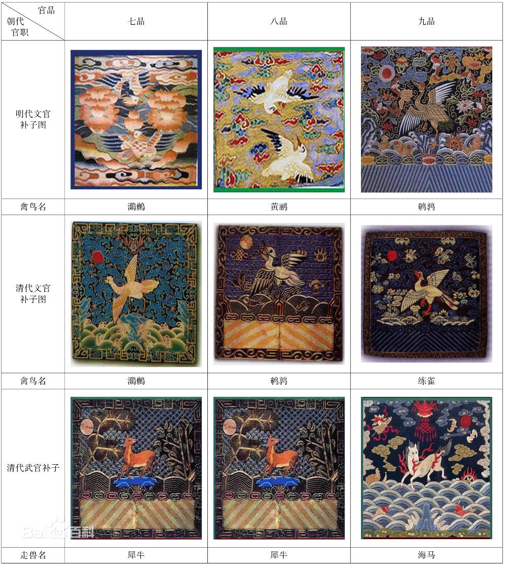 Buzi 补子, Ming & Qing Dynasties Officials’ Rank Badge Zhang Ruying - Buzi 补子, Ming & Qing Dynasties Officials’ Rank Badge - 2