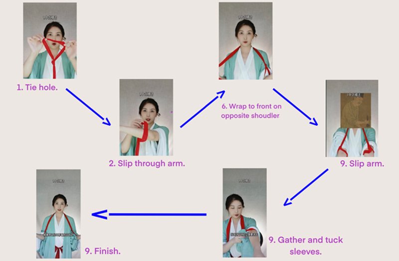 History, Material & Use of Panbo 襻膊 攀膊 Zhang Ruying - History, Material & Use of Panbo 襻膊 攀膊 - 2