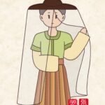 Zhang Ruying -Mili 羃䍦, Chinese Clothing Hanfu Face Veil - 1