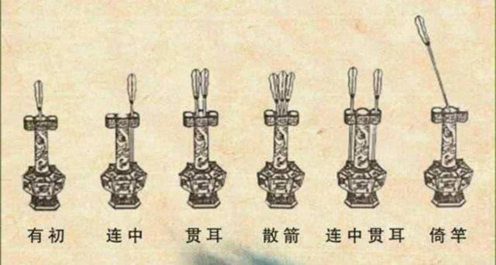 Traditional Chinese Games & Sports: Jiju 击鞠, Chuiwan 捶丸, Mushe 木射 ...